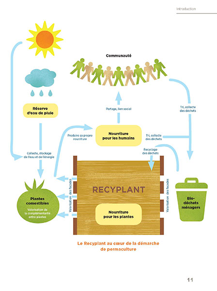 Agrotonome : ce potager composteur (terrasse et jardin) permet de