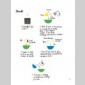 recettes des 3 surs pour petits festins entre amis