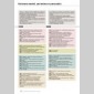 patrimoine territorial en projet (le)